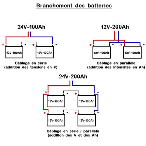 Calculer la taille d'un panneau solaire et sa batterie 12V pour une petite  utilisation, Sources d'alimentation, Ohm Easy