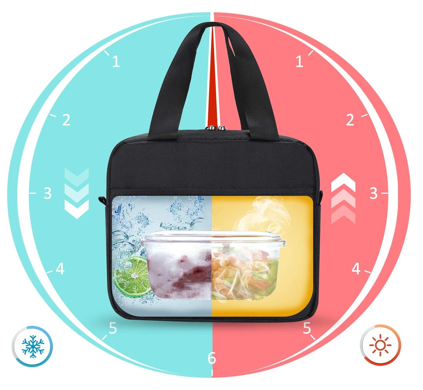sac isotherme nomade, mini lunch bag femme, lunch bag, sac isotherme,  préparation